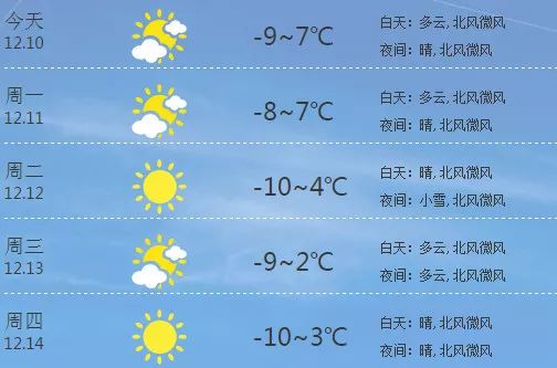 天氣預(yù)報(bào)一周最新版，掌握未來天氣變化，做好生活準(zhǔn)備，天氣預(yù)報(bào)一周最新版，掌握未來天氣變化，助力生活準(zhǔn)備無憂