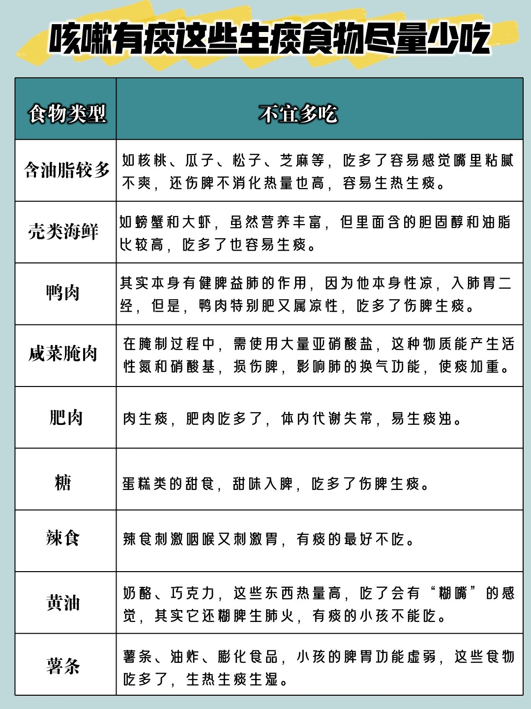 痰多最怕三種食物，避免它們讓呼吸更順暢，痰多患者需警惕，三種食物導致呼吸不暢，避免攝入讓呼吸更順暢