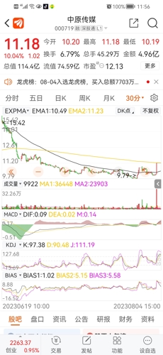 中原傳媒股（代碼，000719）深度解析，中原傳媒股（代碼，000719）全面深度解析