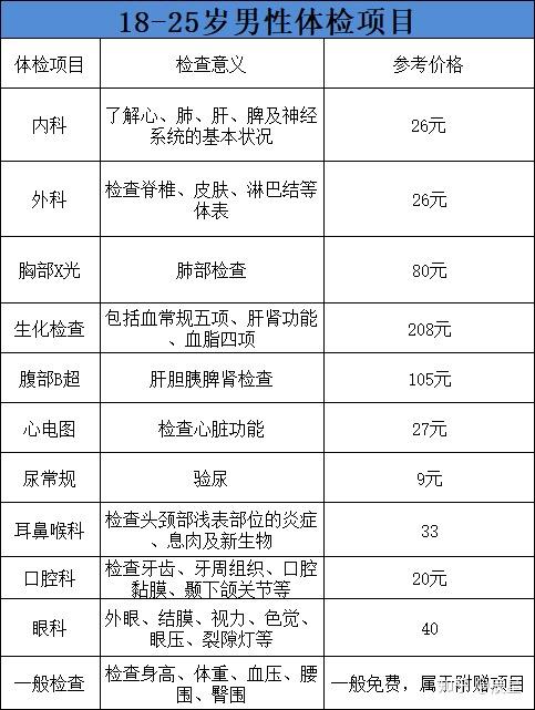 男性征兵體檢項(xiàng)目清單詳解，男性征兵體檢項(xiàng)目清單全面解析