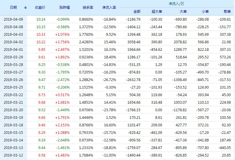 探索股市新領(lǐng)域，深入了解002251股吧的獨特魅力，揭秘股市新領(lǐng)域，探尋股吧的獨特魅力——以002251為例