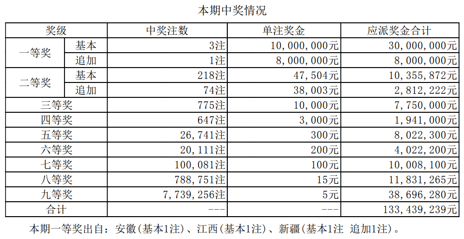 新澳門六開獎結果及今日開獎記錄詳解，澳門新一期開獎結果及今日開獎記錄深度解析