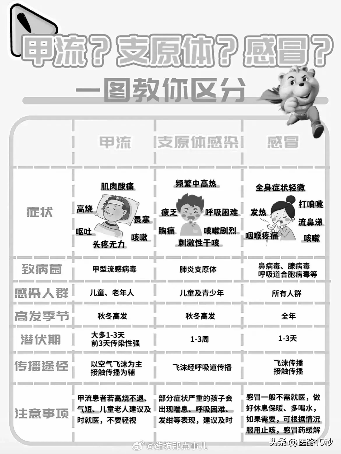 甲流恢復(fù)時(shí)間，了解恢復(fù)周期與關(guān)鍵因素，甲流恢復(fù)時(shí)間與關(guān)鍵因素解析