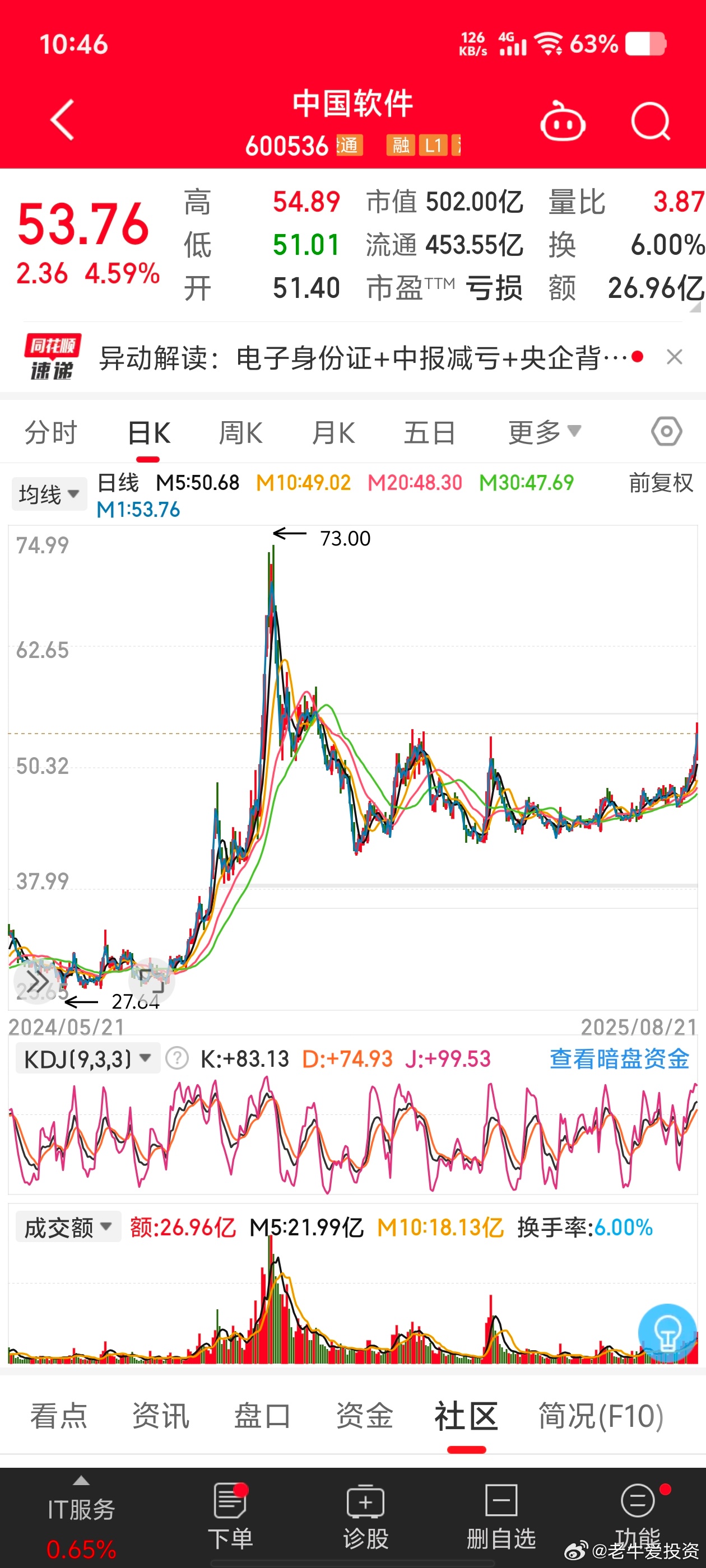 中國軟件股票行情深度解析，中國軟件股票行情全面解析