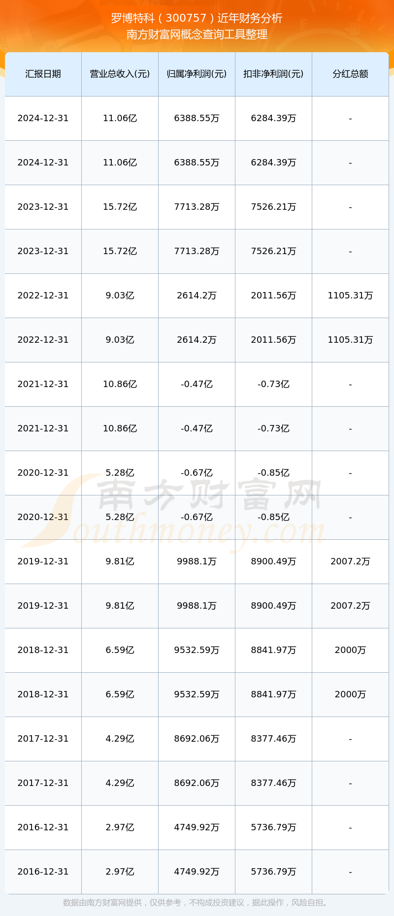 關(guān)于股票300757的深度解析與前景展望，股票300757深度解析與未來展望，洞悉市場趨勢，把握投資機會！