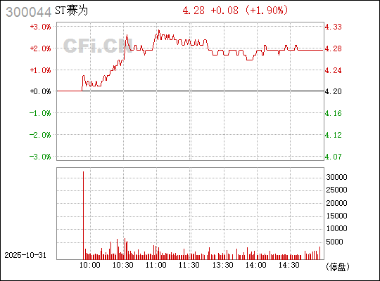 賽為智能（股票代碼，300044）股吧深度解析，探索前沿技術(shù)，洞悉股市動(dòng)態(tài)，賽為智能股票代碼（300044）股吧，深度解析前沿技術(shù)，洞悉股市動(dòng)態(tài)