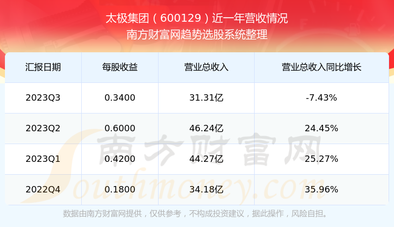 太極集團(tuán)股票股吧，深度解析與前景展望，太極集團(tuán)股票深度解析與前景展望——股吧熱議話題