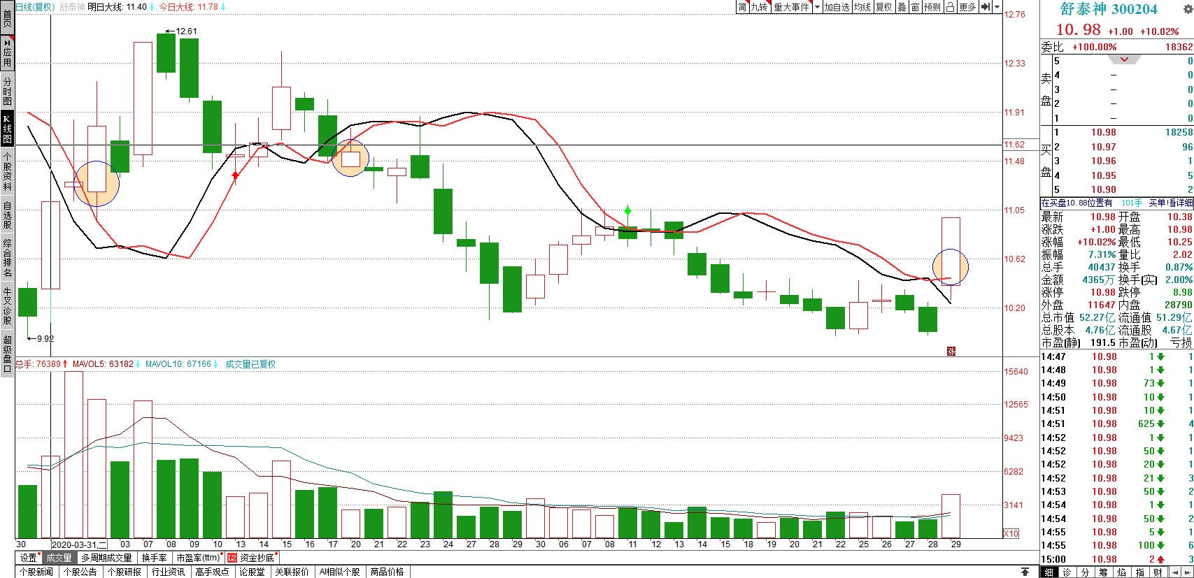 關(guān)于股票行情分析，探索300204股票的動態(tài)與前景展望，股票行情分析，探索300204股票動態(tài)及前景展望
