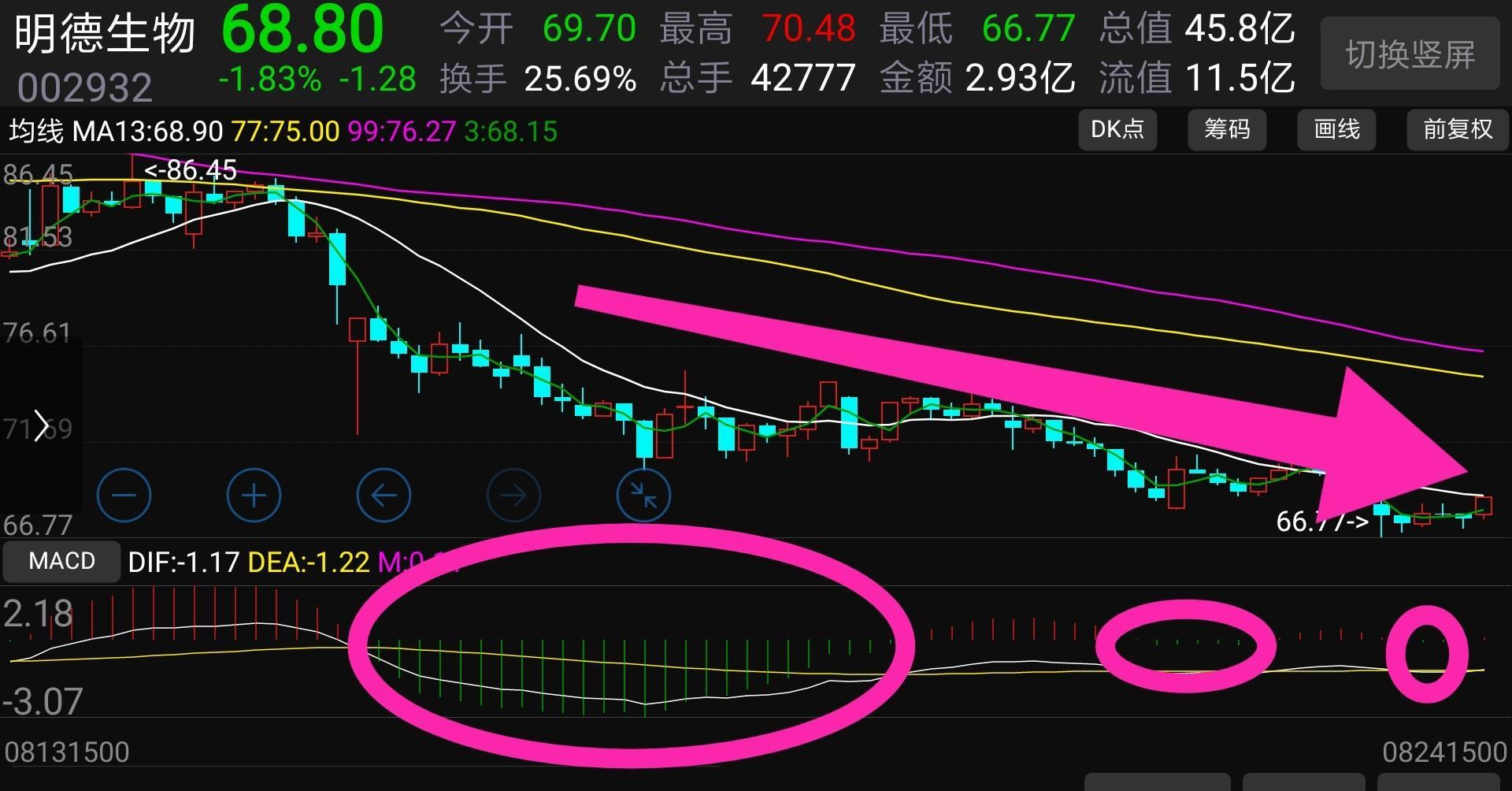 探索明德生物股吧，解碼企業(yè)潛力與未來展望（關(guān)鍵詞，002932明德生物股吧），明德生物股吧深度解析，企業(yè)潛力與未來展望探索（關(guān)鍵詞，股吧、明德生物）
