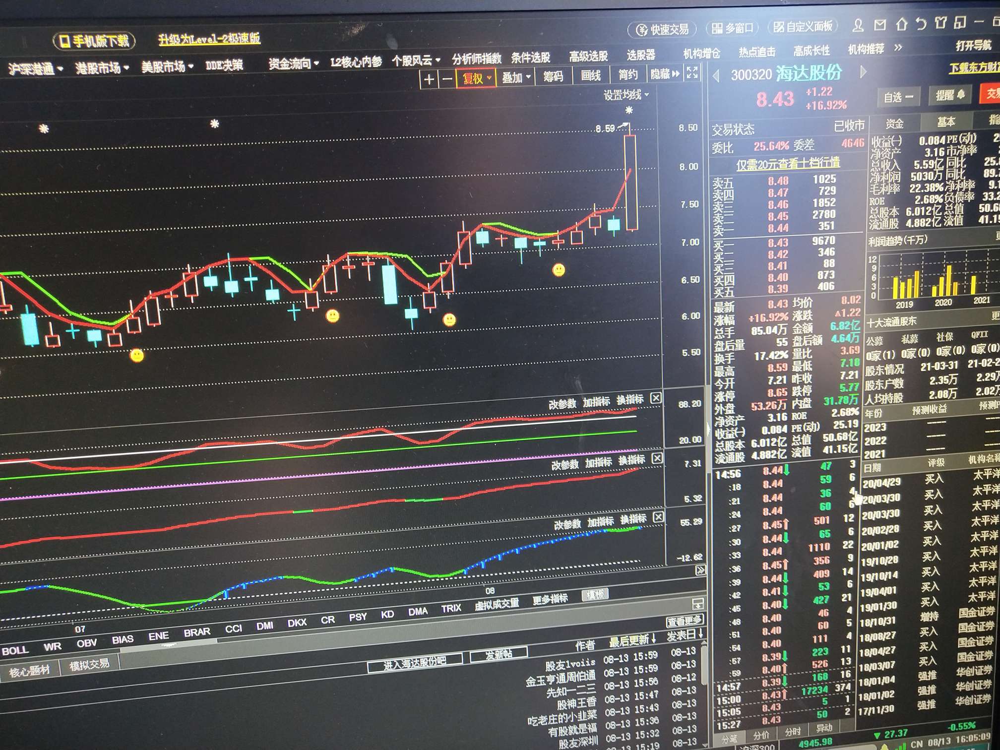探索300030股吧的獨(dú)特魅力與價(jià)值潛力，300030股吧的獨(dú)特魅力與價(jià)值潛力深度探索