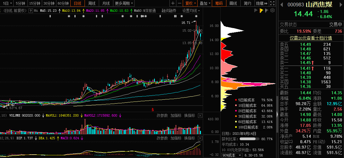 山西焦煤，深度解析與SEO優(yōu)化策略，山西焦煤深度解析與SEO優(yōu)化策略指南