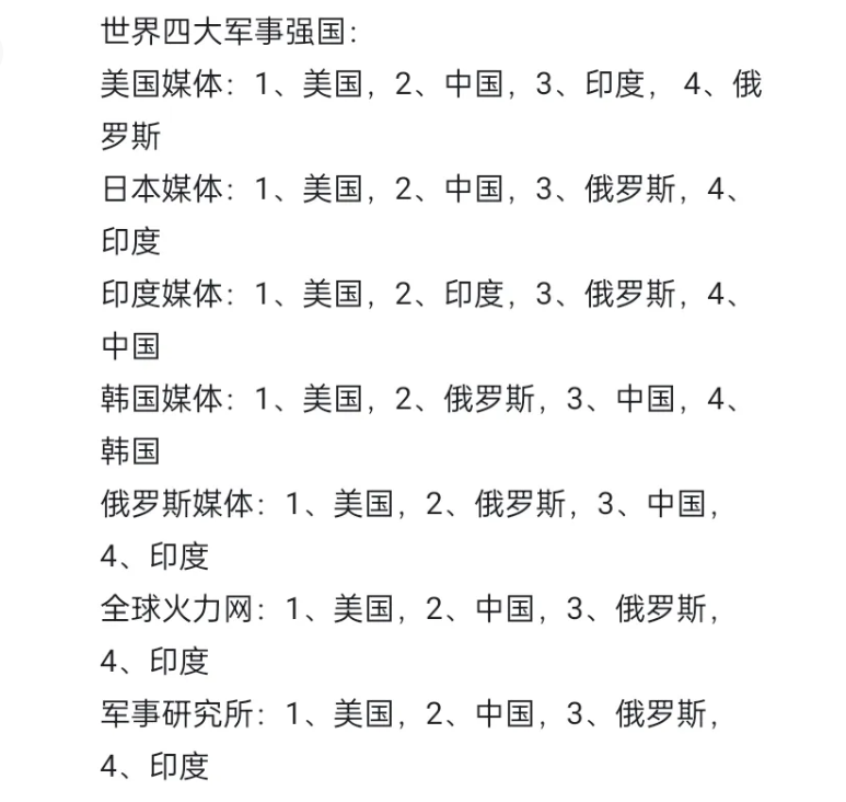 亞洲軍事強國排名，深度解析，亞洲軍事強國深度排名解析