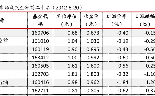 關(guān)于110005基金今天凈值的全面解析，110005基金今日凈值全面解析