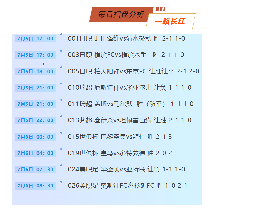 澳門全年資料免費大全