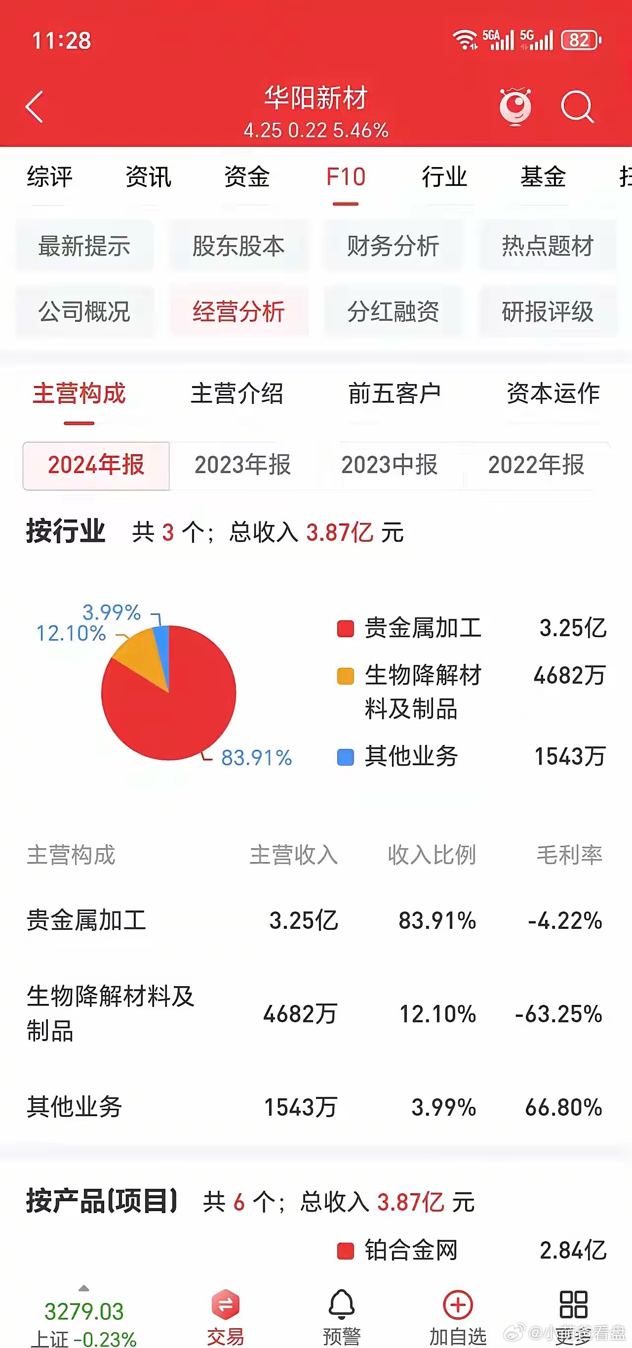 探索數(shù)字世界中的寶藏，揭秘股票代碼600281的神秘面紗，揭秘?cái)?shù)字寶藏，股票代碼600281背后的神秘面紗