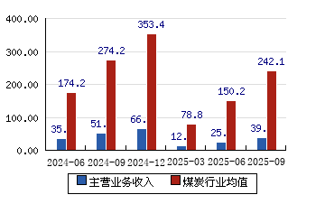 數(shù)字世界寶藏