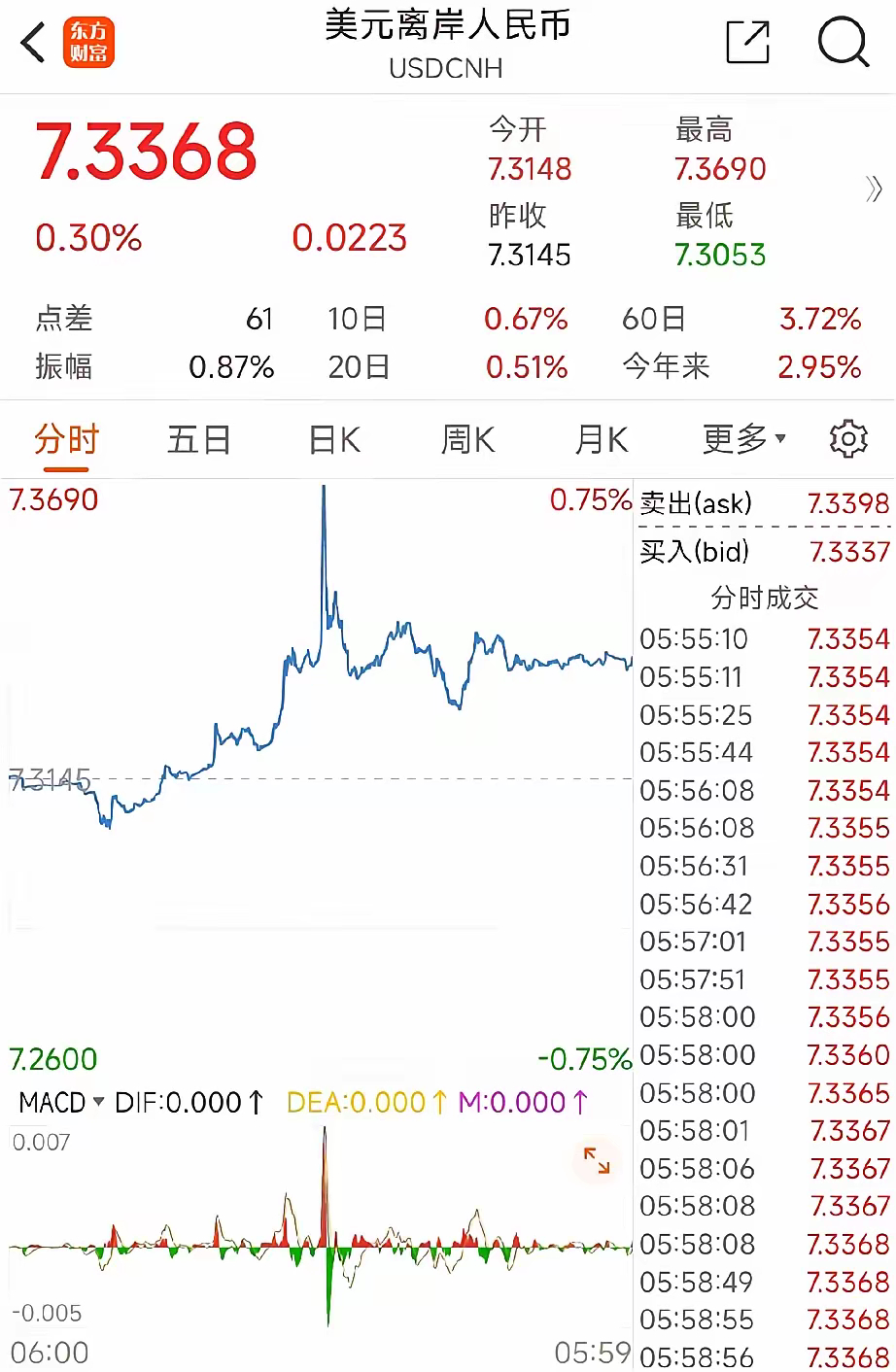 美元兌人民幣最新匯率走勢及分析，美元兌人民幣最新匯率走勢深度解析