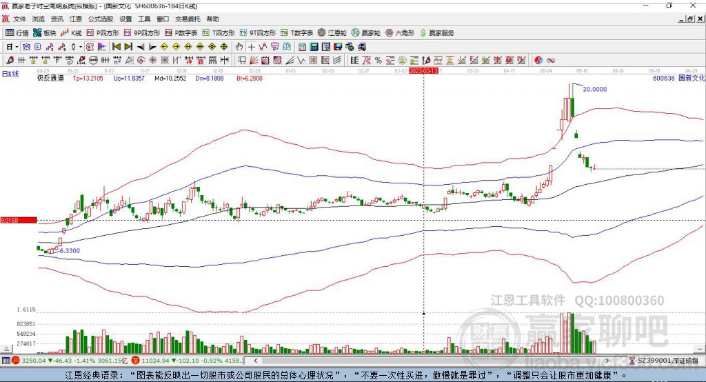 深度解析，600636股票行情及市場(chǎng)走勢(shì)預(yù)測(cè)，深度解析，600636股票行情與市場(chǎng)走勢(shì)預(yù)測(cè)分析