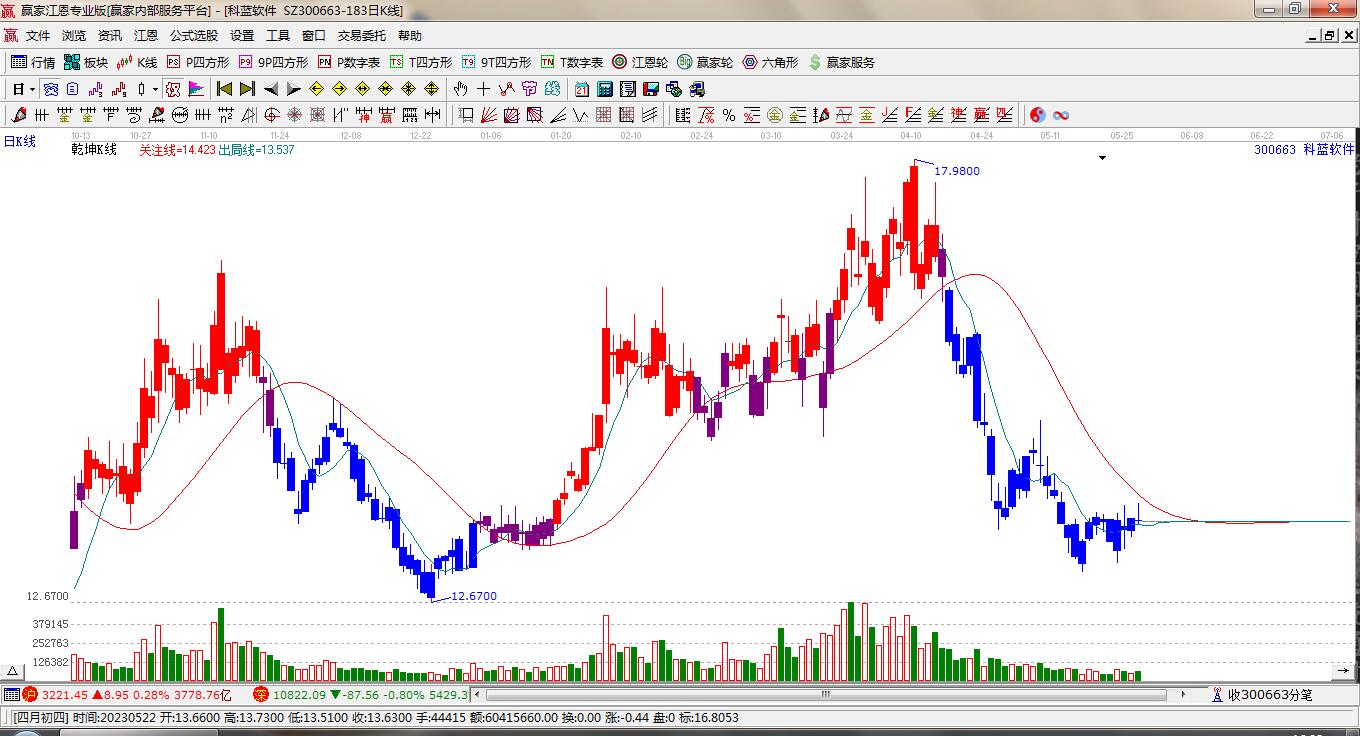 關(guān)于股票行情的探討——聚焦300663股票動(dòng)態(tài)分析，聚焦股票行情分析，揭秘300663股票動(dòng)態(tài)走勢(shì)