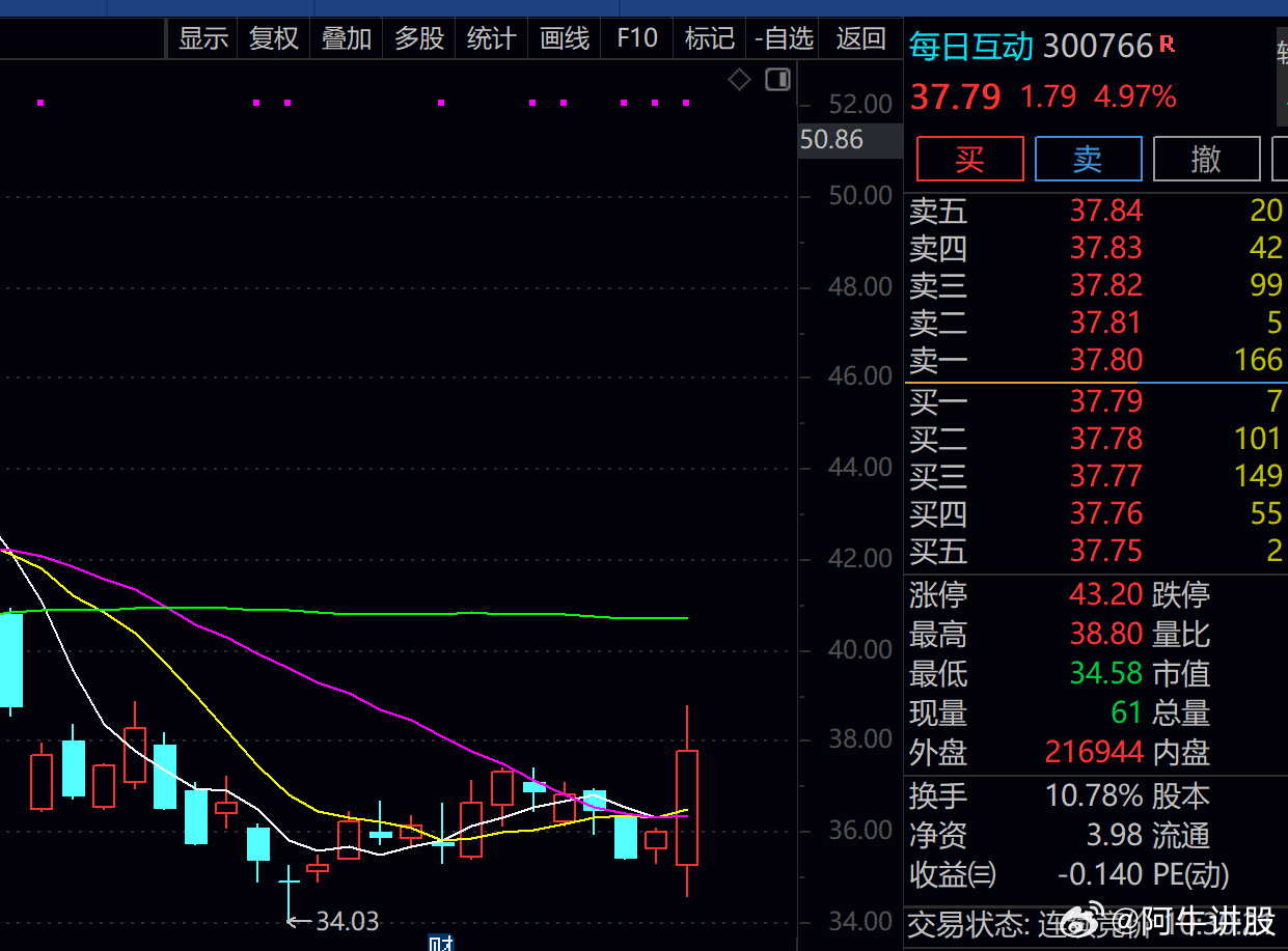 股票600358，深度解析與前景展望，股票600358深度解析與未來前景展望