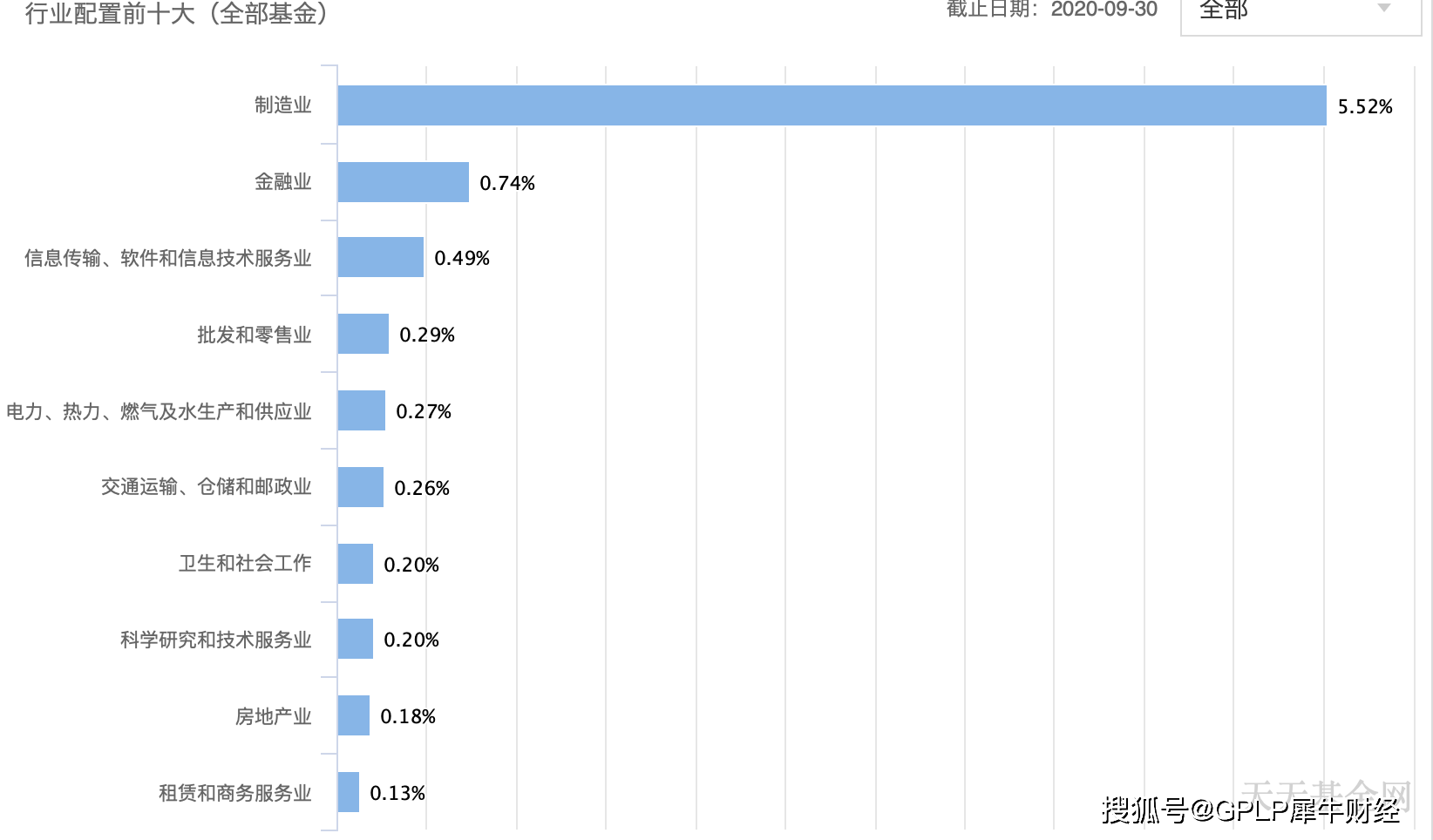 關(guān)于002207基金凈值查詢的全面解析，全面解析，002207基金凈值查詢詳解
