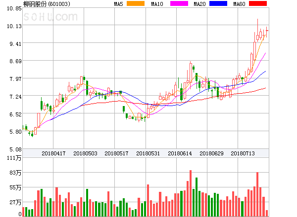 柳鋼股份股票股吧——深度解析與前景展望，柳鋼股份深度解析及前景展望——股吧熱議焦點(diǎn)