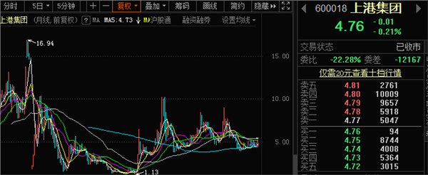 上港集團(tuán)股票行情深度解析，上港集團(tuán)股票行情全面解析