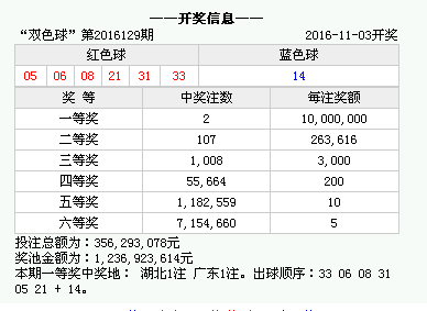 澳門(mén)最快開(kāi)獎(jiǎng)時(shí)間是多少