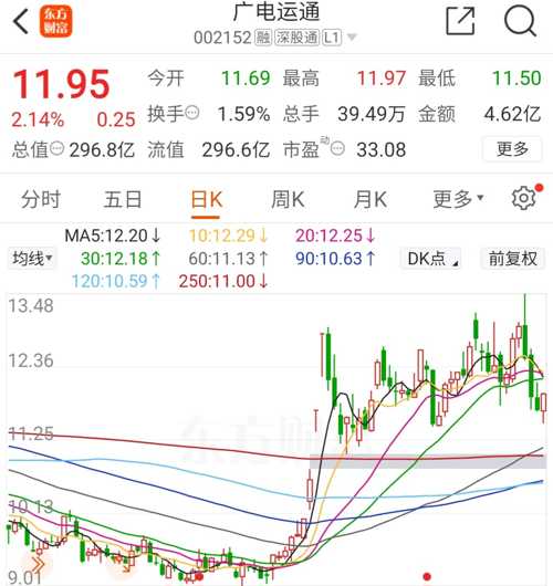 廣電運通股票（代碼，002152）深度解析，廣電運通股票（代碼002152）全方位深度解析