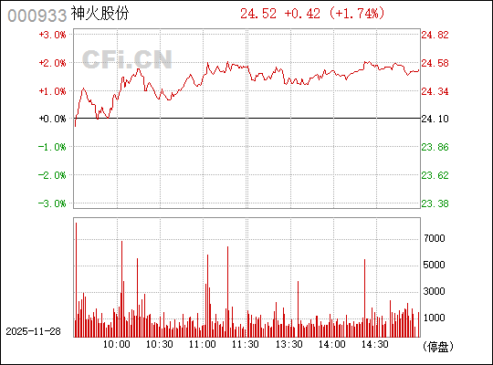 關(guān)于神火股份股票行情的全面解析（代碼，000933），神火股份（代碼，000933）股票行情全面解析