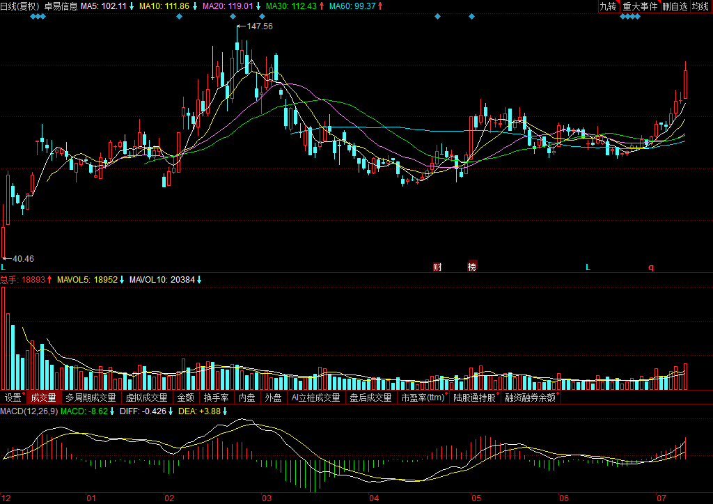 關(guān)于股票行情分析，聚焦代碼為000833的股票動(dòng)態(tài)，股票行情分析，聚焦代碼為000833的股票走勢(shì)動(dòng)態(tài)