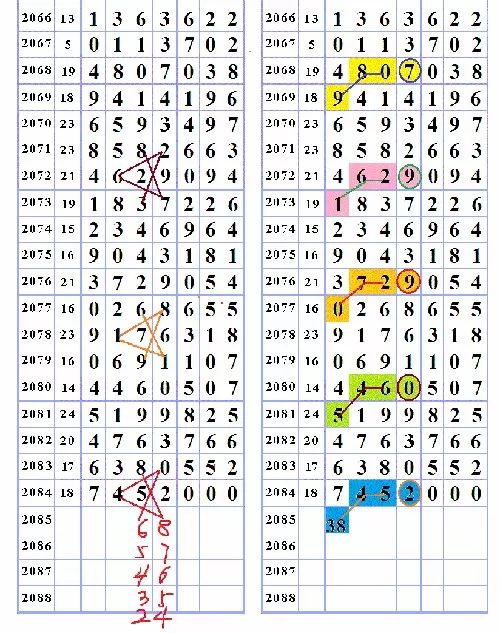 三字爆特肖，揭秘生肖運(yùn)勢(shì)的魅力與奧秘，揭秘生肖運(yùn)勢(shì)魅力與奧秘，三字特肖運(yùn)勢(shì)解密