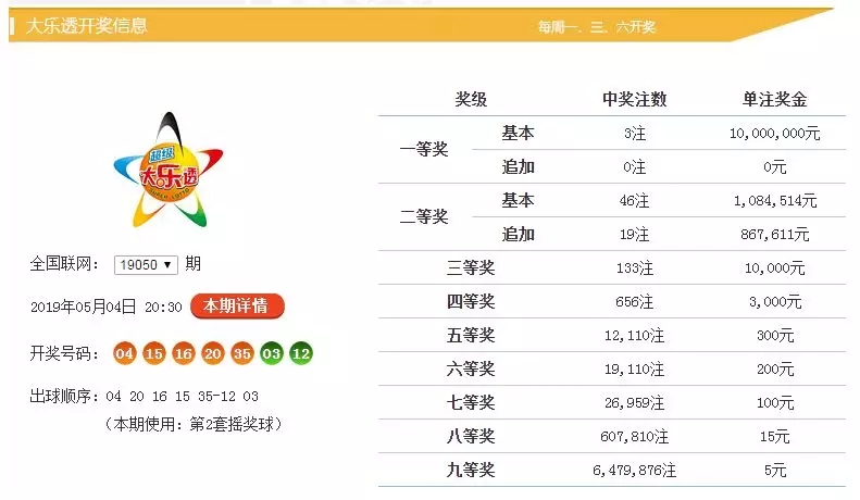 新澳門六開彩開獎結(jié)果與查詢最新開獎信息詳解，澳門六開彩最新開獎結(jié)果及查詢指南