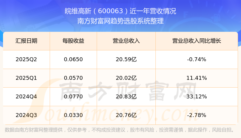 探索600063股吧的獨(dú)特魅力與價(jià)值潛力，揭秘600063股吧，獨(dú)特魅力與價(jià)值潛力深度探索
