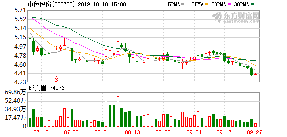 中國(guó)有色集團(tuán)股票，深度解析與前景展望，中國(guó)有色集團(tuán)股票深度解析及前景展望