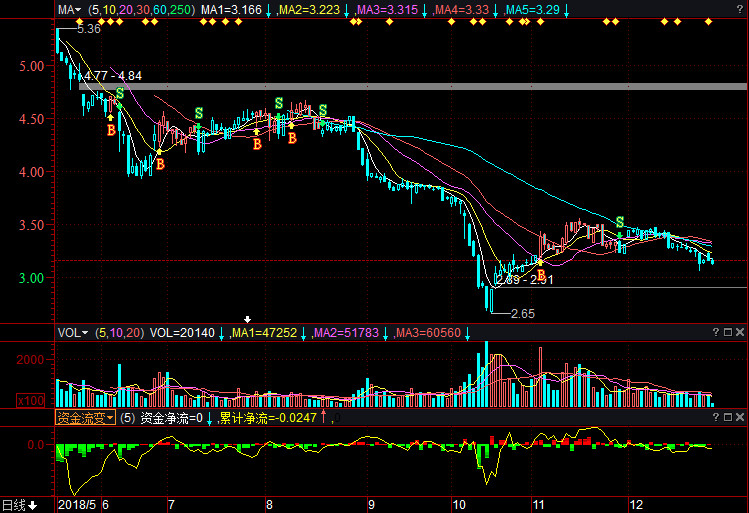 京運(yùn)通股票行情深度解析，京運(yùn)通股票行情全面解析