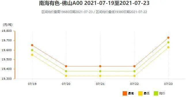 新澳門綜合走勢(shì)圖，探索與理解，澳門綜合走勢(shì)圖，深度探索與解讀