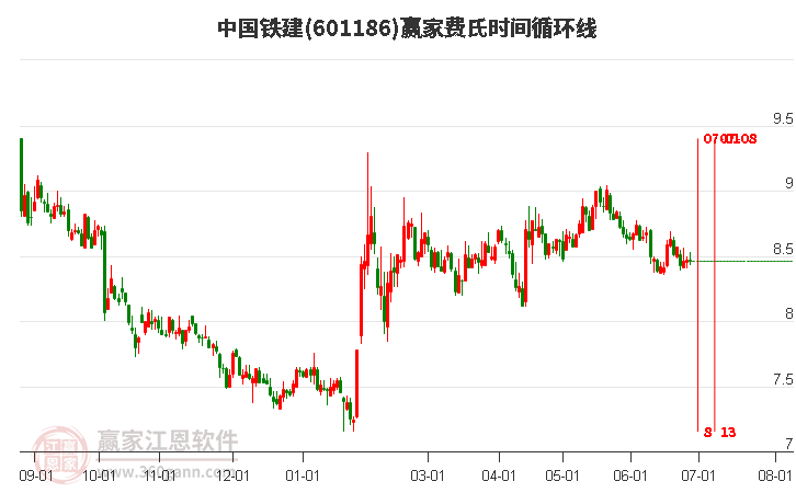 中國(guó)鐵建股票601668，深度解析與前景展望，中國(guó)鐵建股票601668深度解析及前景展望