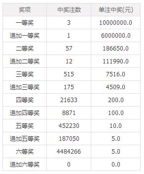 澳門六后彩開獎結(jié)果，揭秘彩票背后的秘密，澳門六后彩開獎揭秘，彩票背后的秘密與結(jié)果揭曉