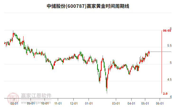 深度解析，600787中儲股份股吧的獨特魅力與挑戰(zhàn)，深度解析，中儲股份股吧的獨特魅力與面臨的挑戰(zhàn)