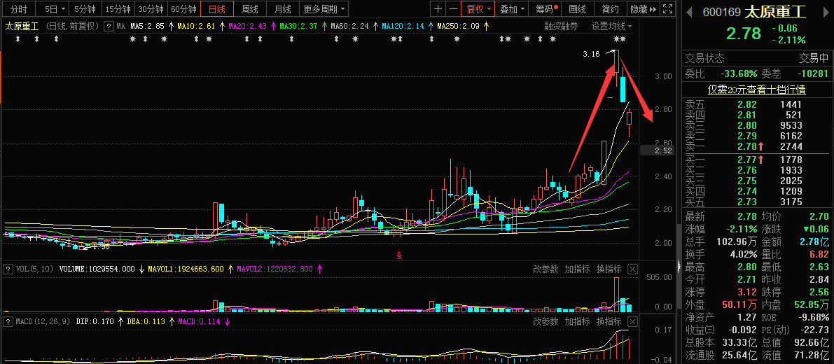 太原重工股票，深度解析與前景展望，太原重工股票深度解析及前景展望