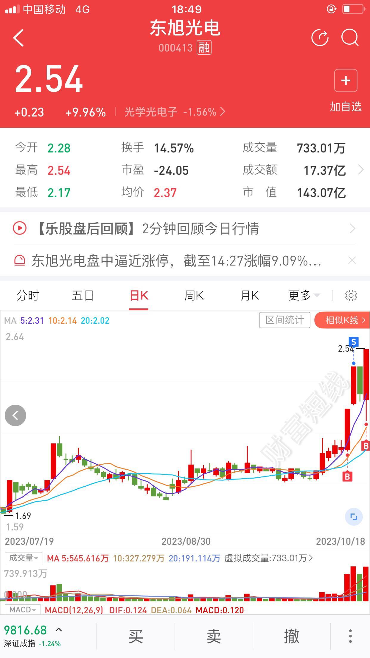 東旭光電股票最新消息全面解析，東旭光電股票最新消息全面解讀