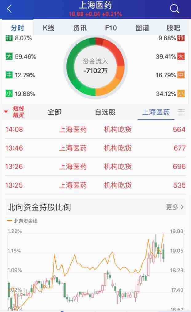 上海醫(yī)藥股票股吧，投資前景、市場表現(xiàn)與最新動態(tài)，上海醫(yī)藥股票投資前景、市場表現(xiàn)及最新動態(tài)解析