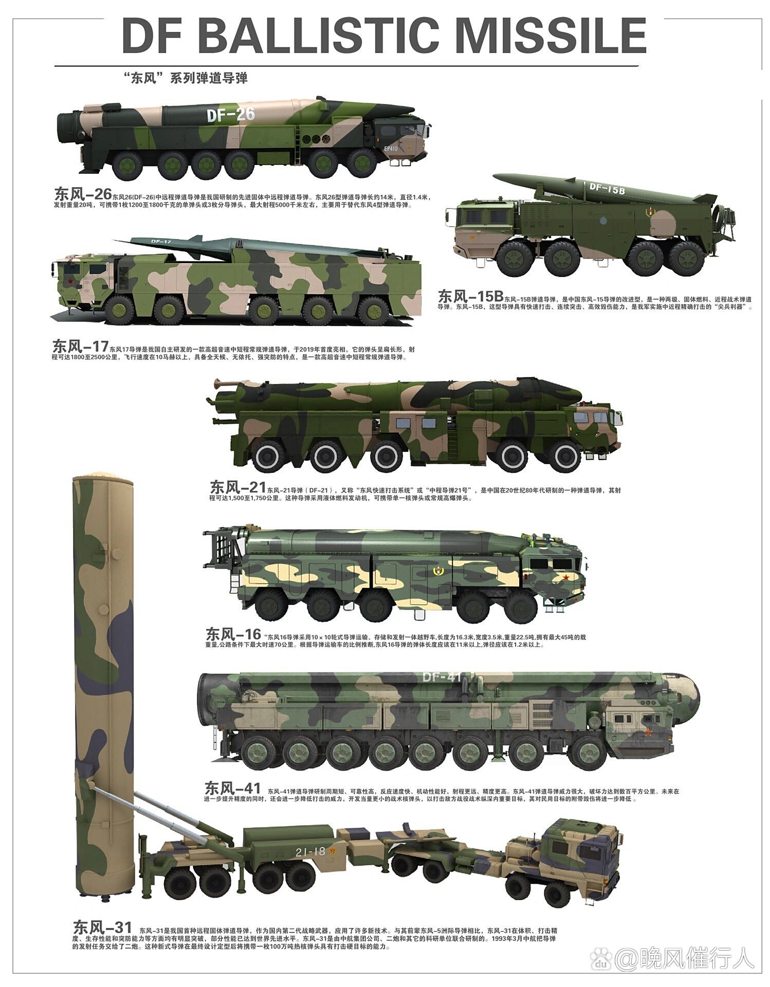 東風(fēng)導(dǎo)彈型號(hào)一覽表，揭示中國國防力量的核心支柱，東風(fēng)導(dǎo)彈型號(hào)一覽表，揭示中國國防力量的核心支柱力量