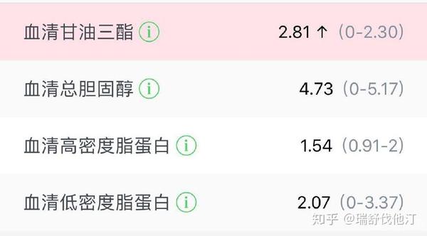 甘油三酯偏高說明什么？深入了解與應(yīng)對之道，甘油三酯偏高揭示的健康風(fēng)險，深入了解及應(yīng)對方法