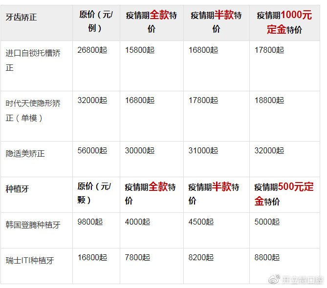 種植牙價(jià)格表，全面了解種植牙費(fèi)用，種植牙費(fèi)用全面解析，價(jià)格表一覽