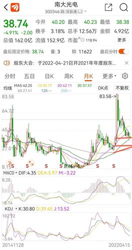 南大光電股吧，探索前沿科技，共創(chuàng)光電未來(lái)，南大光電股吧，探索前沿科技，攜手共創(chuàng)光電未來(lái)