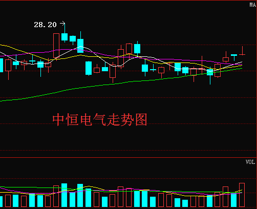 中恒電氣股吧，探索與展望，中恒電氣股吧，探索與展望的發(fā)展之路