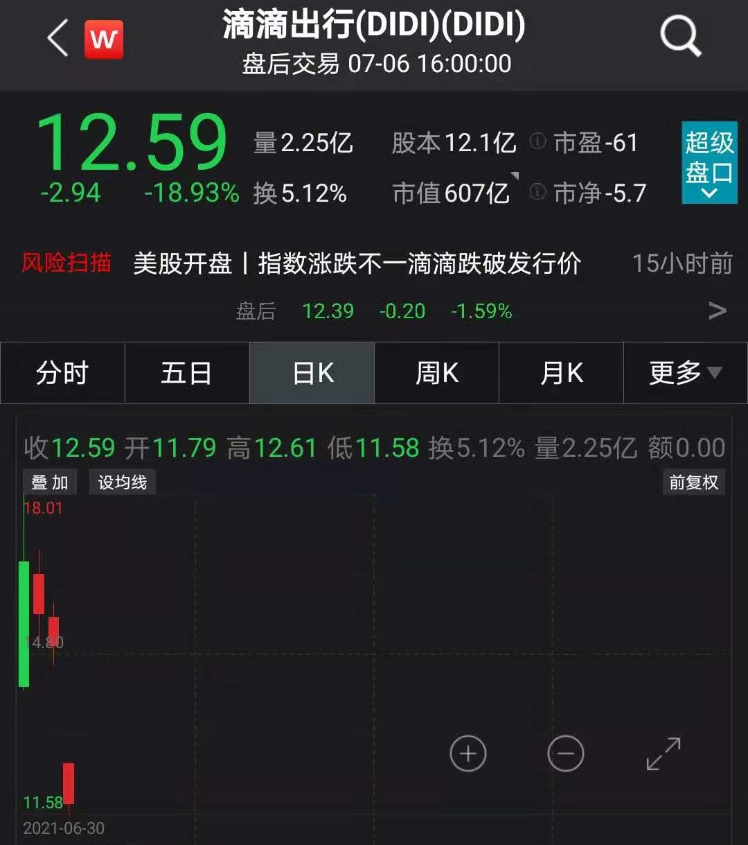 滴滴股票，市場趨勢與投資前景分析，滴滴股票，市場趨勢與投資前景深度解析