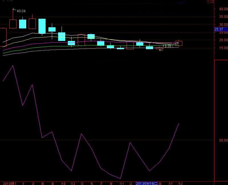 深度解析，000819股票行情及市場走勢預(yù)測，深度解析，股票行情預(yù)測及市場走勢展望——聚焦代碼為000819的股票